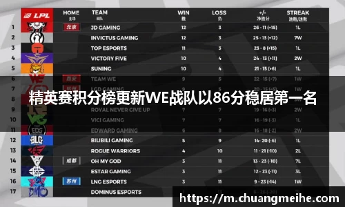 精英赛积分榜更新WE战队以86分稳居第一名