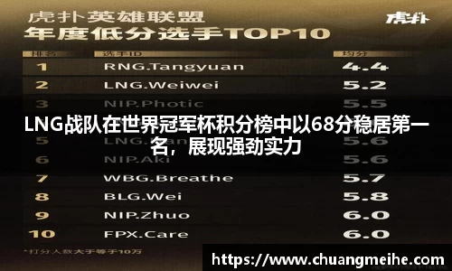 LNG战队在世界冠军杯积分榜中以68分稳居第一名，展现强劲实力