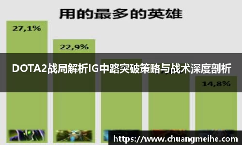 DOTA2战局解析IG中路突破策略与战术深度剖析