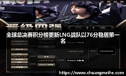 全球总决赛积分榜更新LNG战队以76分稳居第一名