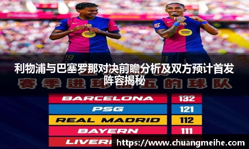 利物浦与巴塞罗那对决前瞻分析及双方预计首发阵容揭秘